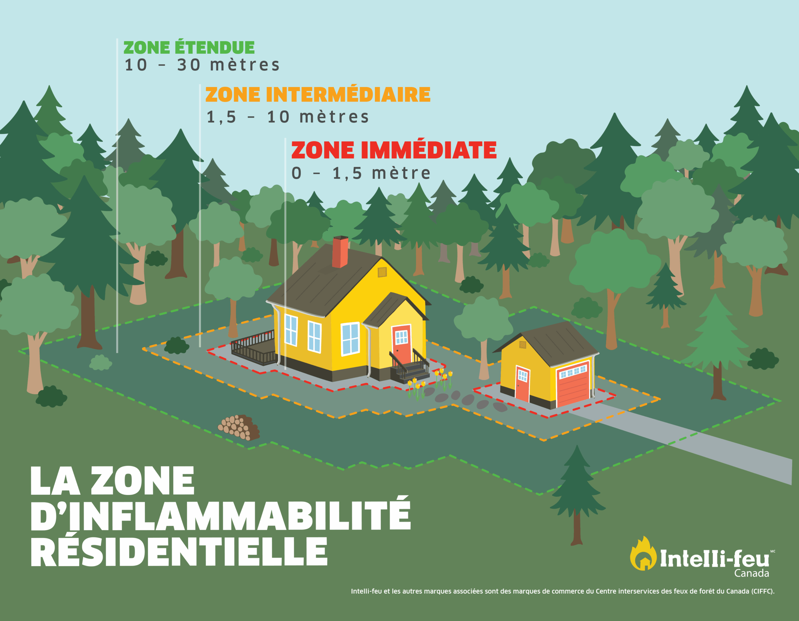 Home-Ignition-Zone-FR-SCREEN
