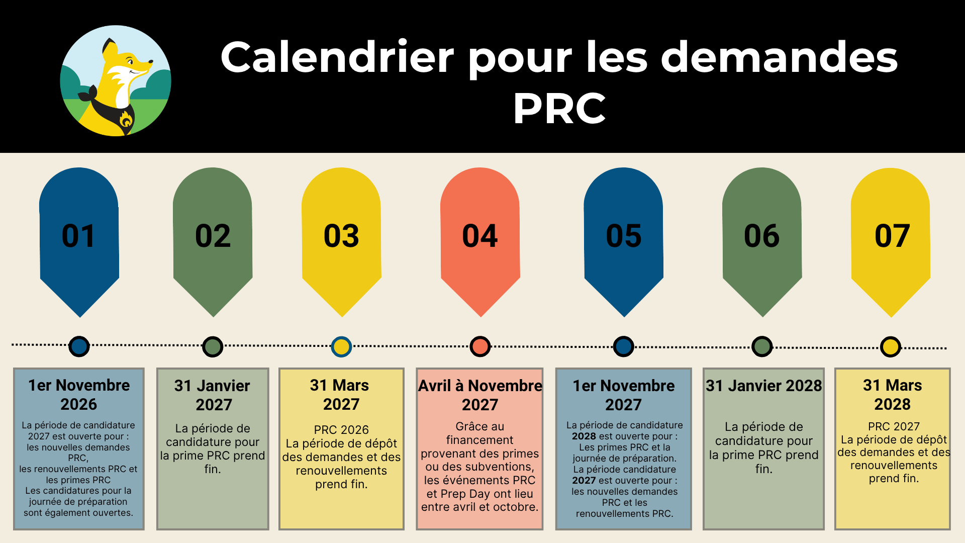 NRP application timeline